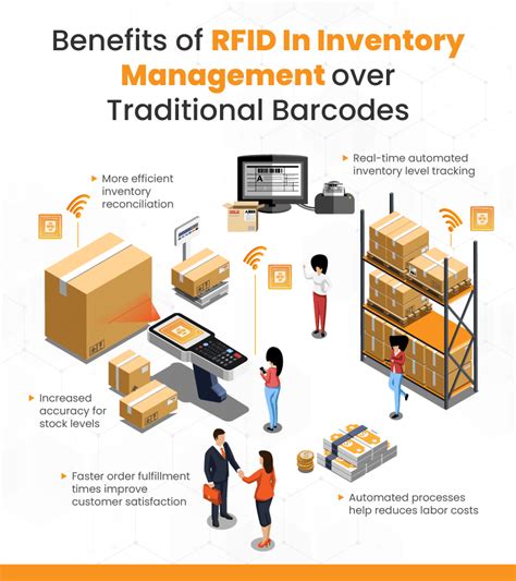 apple rfid inventory system|rfid for warehouse inventory.